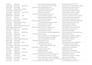 do professional CRM data cleaning,duplication,list enrichment